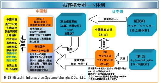 導入支援流れ概念図