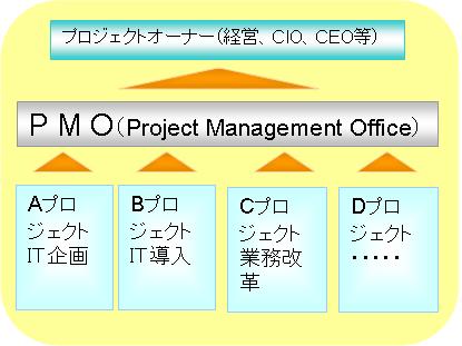 株式会社サンライズテクノロジー２１ Tpics